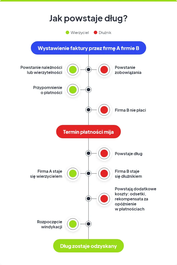 Zdjęcie Windykacja sądowa - co to jest i jak uniknąć zbędnych kosztów