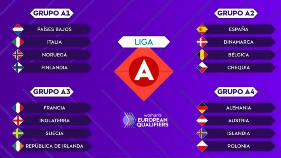 Zdjęcie Cuándo juega la selección española de fútbol femenina: fechas y detalles importantes