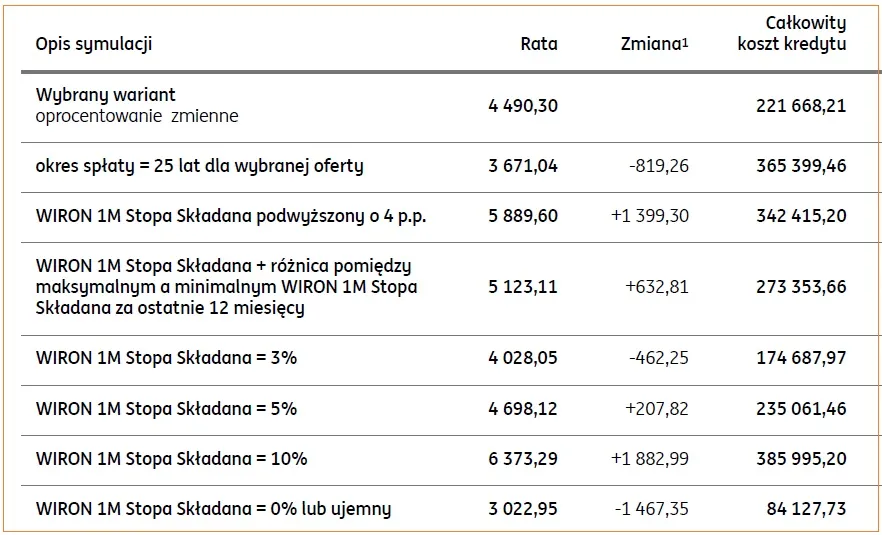 Zdjęcie Długi okres kredytowania: konsekwencje i wpływ na finanse