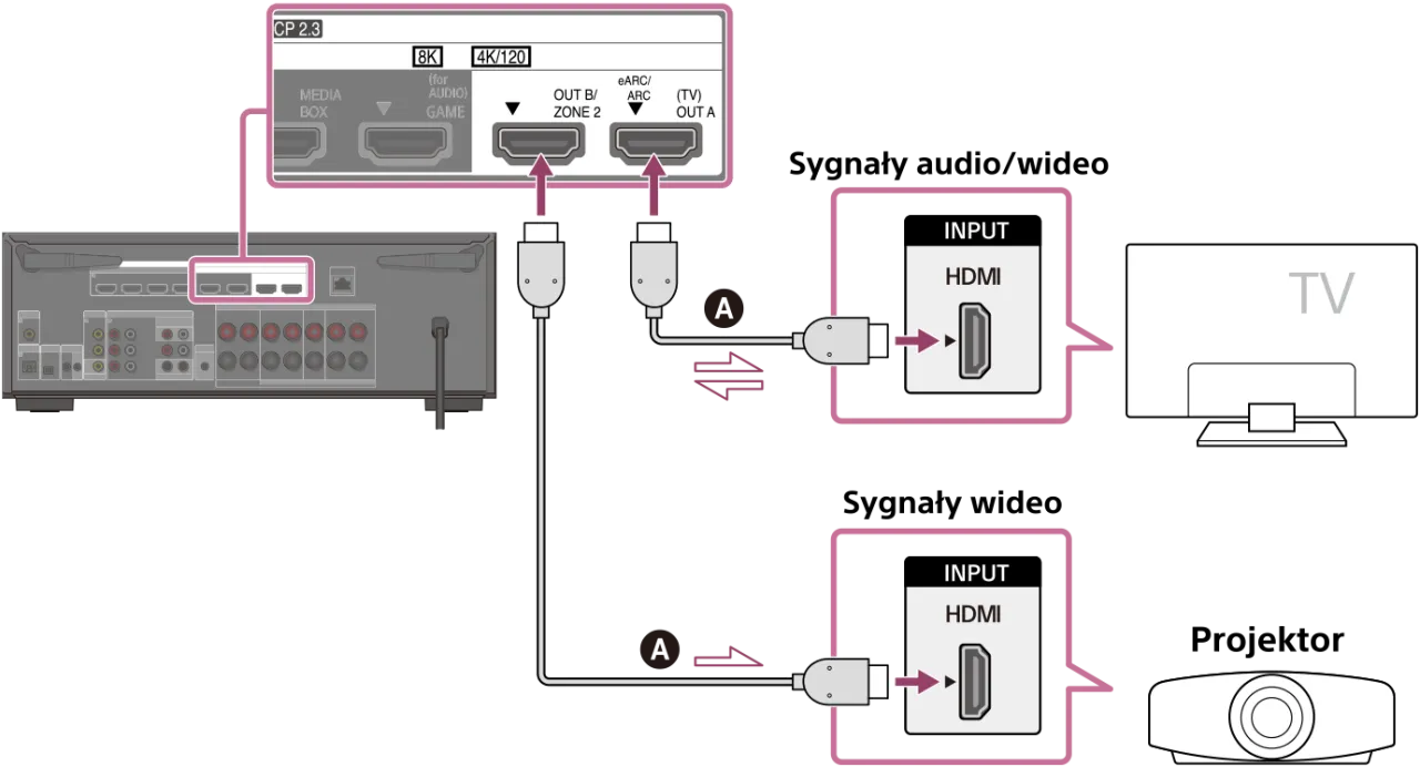 Zdjęcie Jak podłączyć kabel HDMI do telewizora - Proste kroki i porady