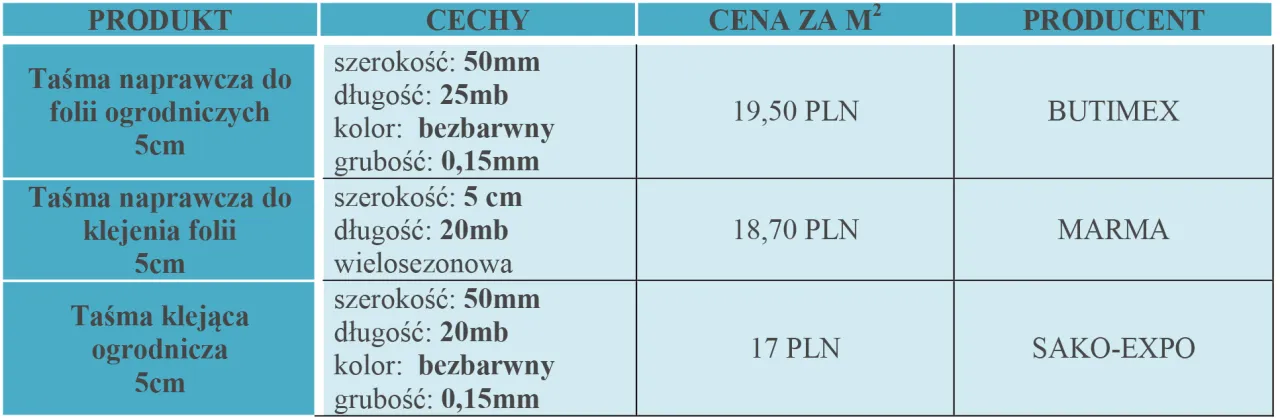 Zdjęcie Ile kosztuje folia ogrodowa? Ceny różnych rodzajów i funkcji
