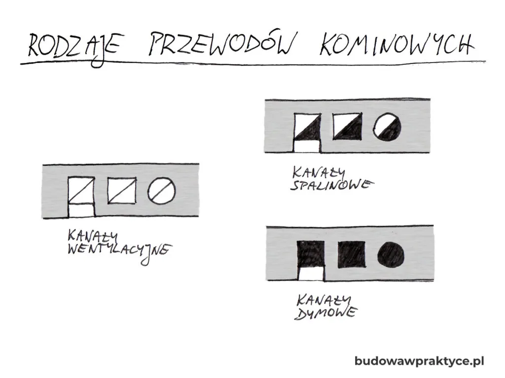 Zdjęcie Przewód spalinowy a dymowy: kluczowe różnice i zastosowanie