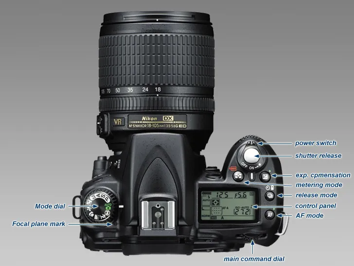 Zdjęcie Najlepszy obiektyw do Nikon D90 – jak wybrać idealny do Twoich potrzeb fotograficznych