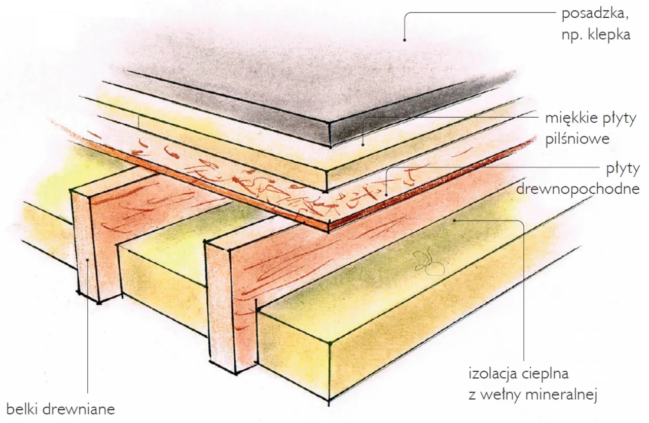 Zdjęcie Czy strop drewniany może się zawalić? Poznaj przyczyny i zagrożenia