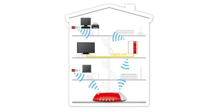 Zdjęcie Jak podłączyć wzmacniacz sygnału WiFi i uniknąć problemów z zasięgiem