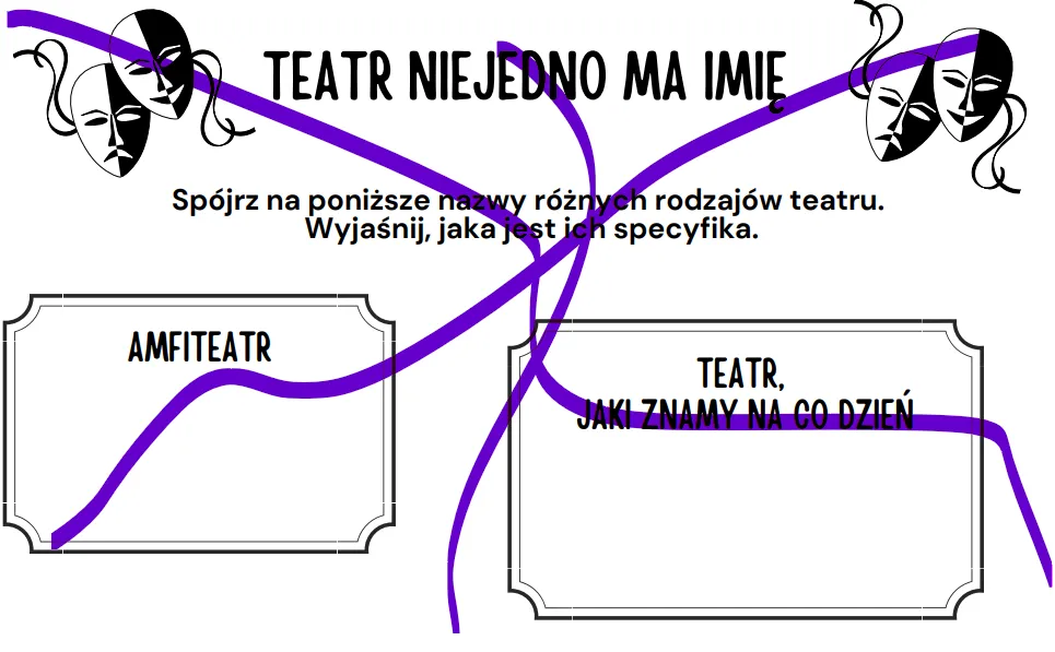 Zdjęcie Wiedza o teatrze UJ - poznaj szczegóły programu i jego zalety