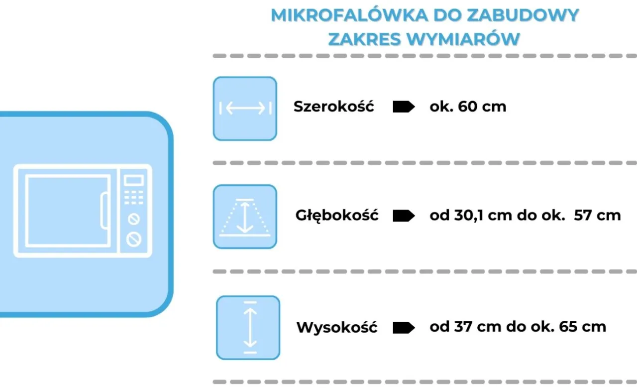 Zdjęcie Parówki w mikrofali: Szybki i bezpieczny sposób na idealne danie w 2 minuty