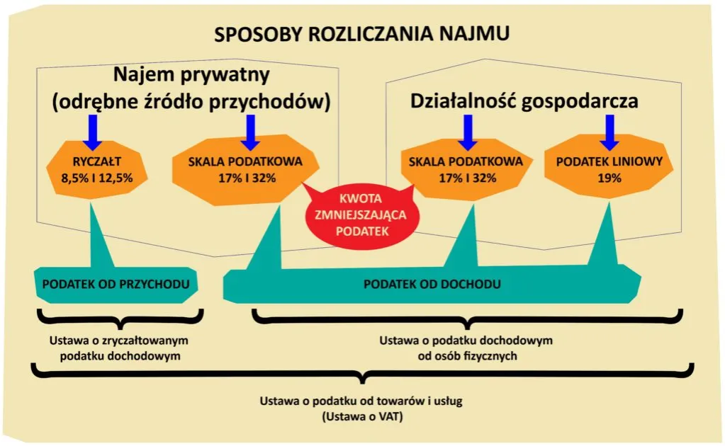 Zdjęcie Do kiedy rozliczenie za wynajem mieszkania? Uniknij kar podatkowych!