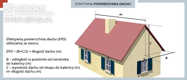 Zdjęcie Ile rur spustowych na m2 dachu? Kluczowe czynniki do obliczeń