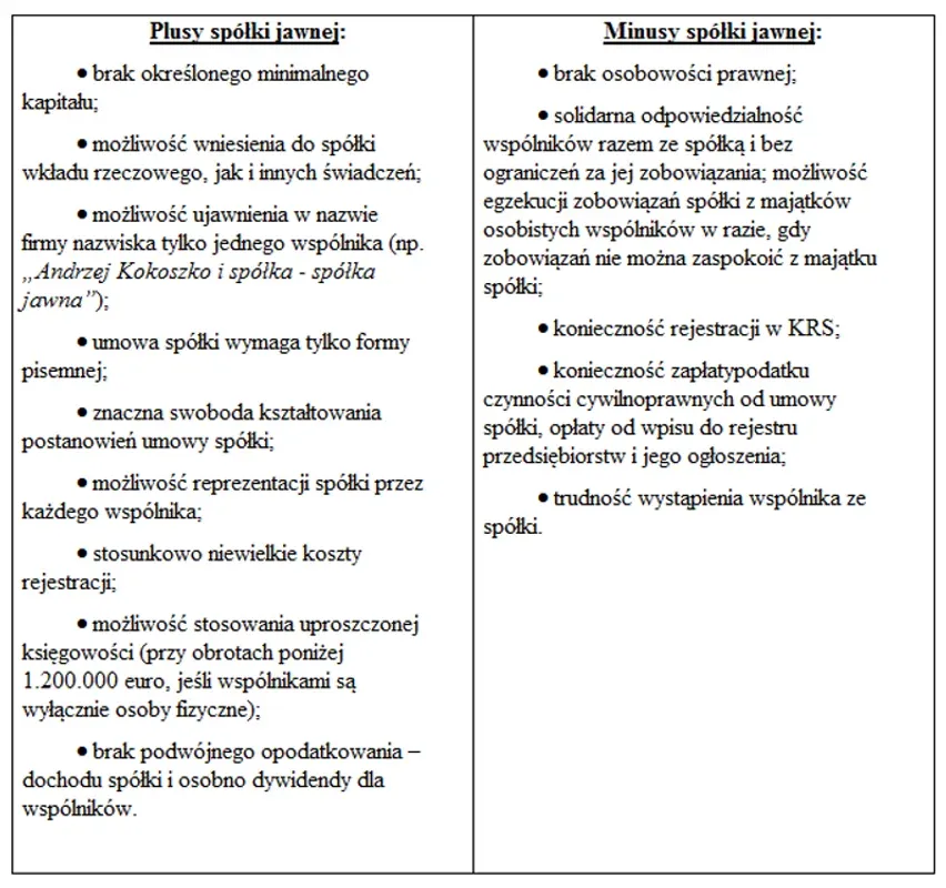 Zdjęcie Czy spółka jawna ma osobowość prawną? Odkryj kluczowe różnice