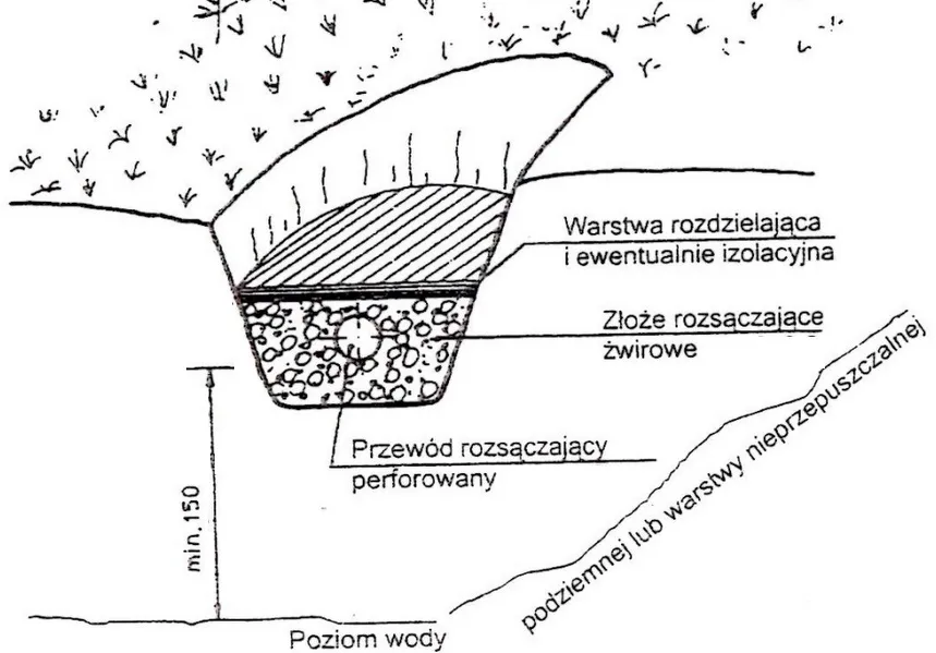 Zdjęcie Przydomowa oczyszczalnia ścieków na jakiej głębokości? Sprawdź!
