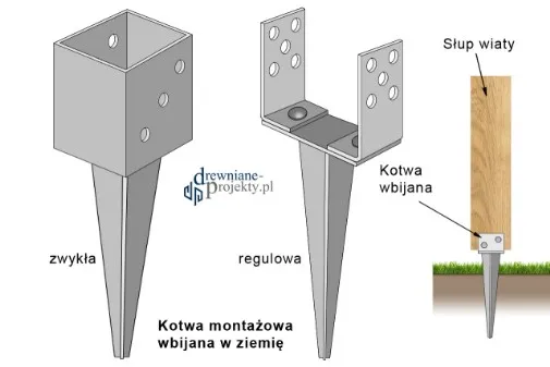 Zdjęcie Kotwy wbijane do słupów drewnianych: Rodzaje, montaż i zalety