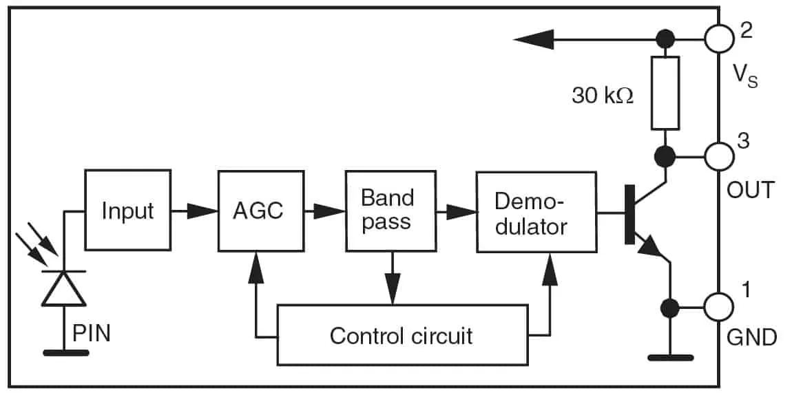 Zdjęcie Jak Podłączyć Odbiornik Podczerwieni IR do Arduino? Kompletny Poradnik Krok po Kroku