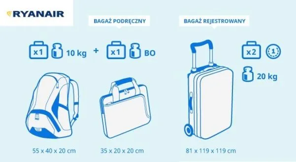 Zdjęcie Ryanair bagaż rejestrowany 20 kg - co naprawdę można wziąć?