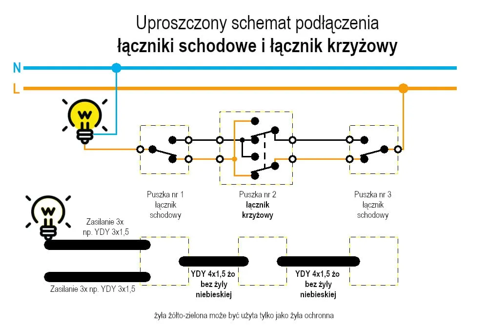 Zdjęcie Jak podłączyć włącznik krzyżowy - uniknij najczęstszych błędów