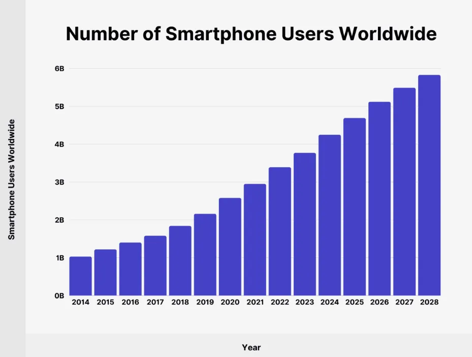 Zdjęcie Ile można zarobić na aplikacji mobilnej? Fakty, które zaskakują