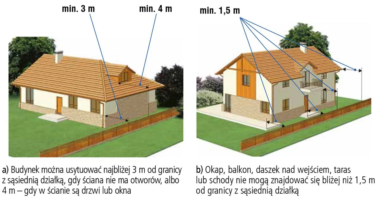 Zdjęcie Jakie są przepisy dotyczące budynku ile od granicy działki?