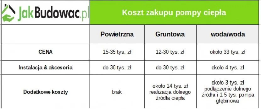 Zdjęcie Ile naprawdę kosztuje montaż pompy ciepła robocizna i co wpłynęło na ceny?