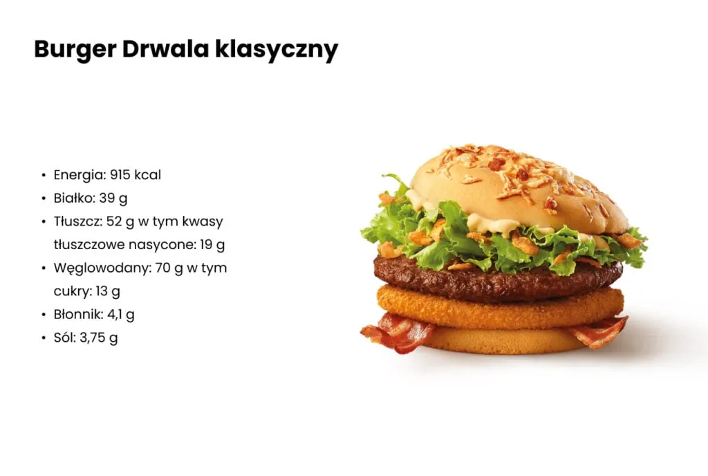 Zdjęcie Burger Drwala - co w nim jest? Składniki i alergeny, które musisz znać