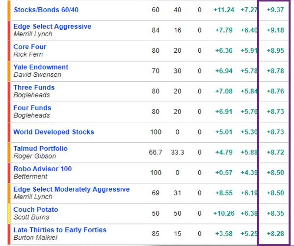 Zdjęcie Gpw ile można zarobić: prawda o zyskach i ryzykach inwestycyjnych