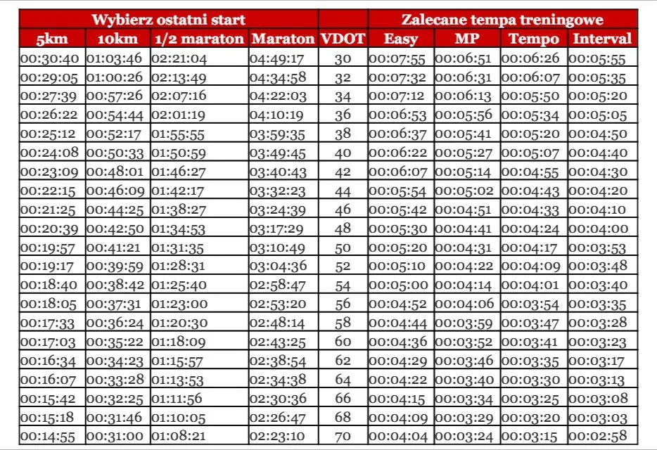 Zdjęcie Jak przygotować się do maratonu: kluczowe strategie i plany treningowe