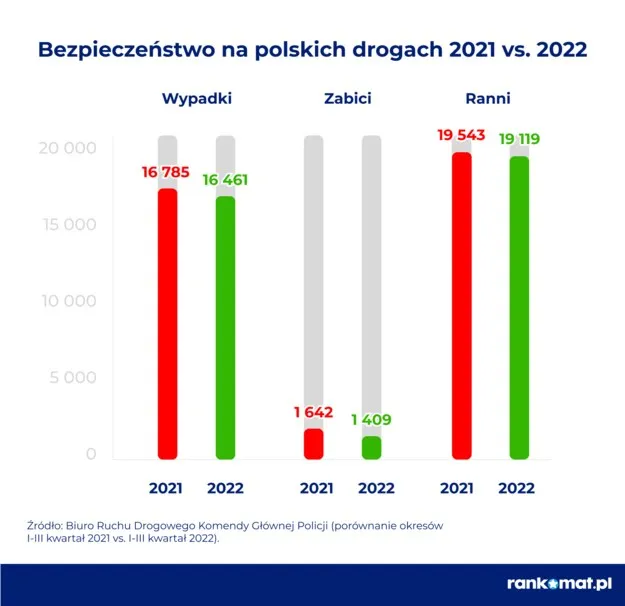 Zdjęcie Czy Polacy zapinają pasy? Statystyki i wpływ na bezpieczeństwo na drogach
