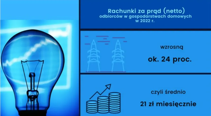 Zdjęcie Ile kosztuje prąd miesięcznie? Zaskakujące fakty o rachunkach za energię