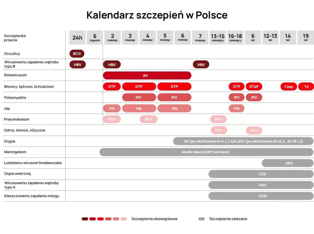 Zdjęcie Szczepienia obowiązkowe w Birmie - co musisz wiedzieć przed podróżą