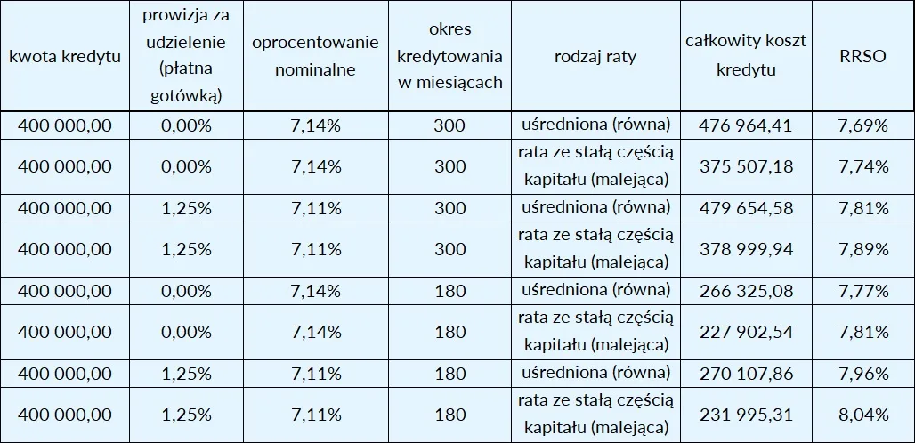 Zdjęcie Hipoteka do kwoty czy w kwocie: Kluczowe różnice, które musisz znać