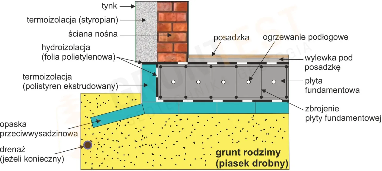 Zdjęcie Izolacja płyty fundamentowej: jak wykonać krok po kroku