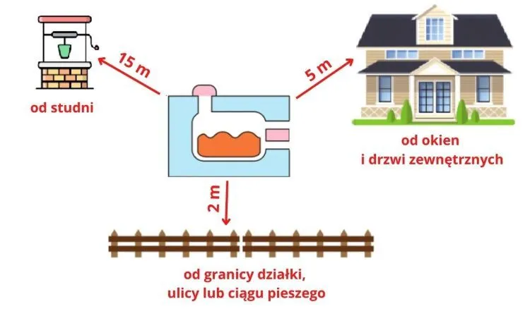 Zdjęcie Ile kosztuje budowa szamba? Zobacz ceny, rodzaje i ukryte wydatki