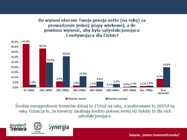 Zdjęcie Ile zarabia trener piłki ręcznej? Zaskakujące kwoty w Polsce!