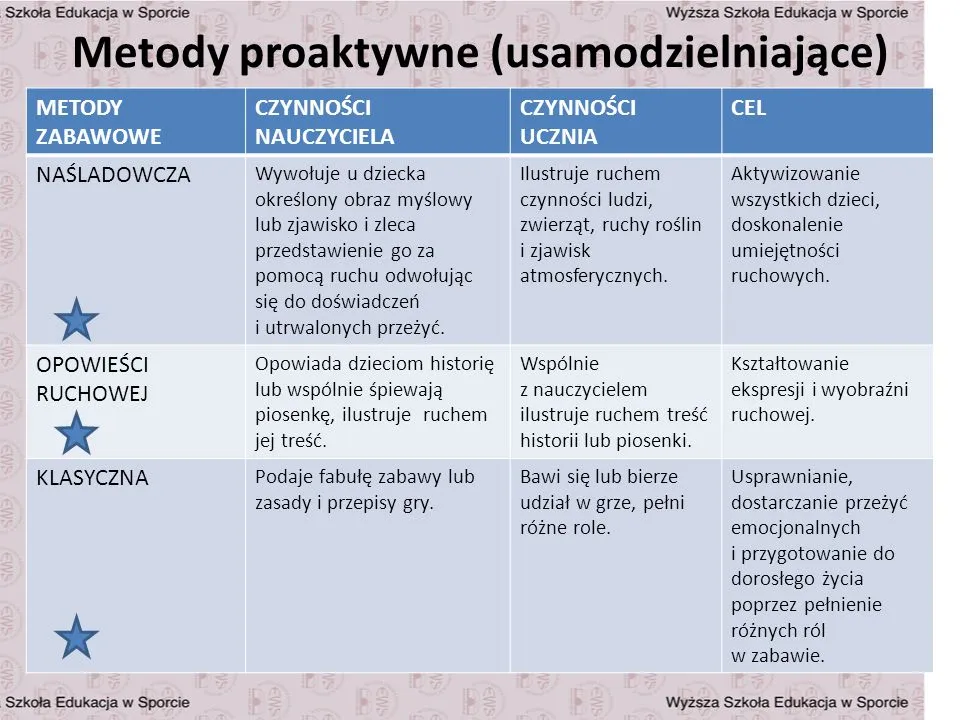 Zdjęcie Poznaj najskuteczniejsze metody nauczania wf i zwiększ efektywność zajęć