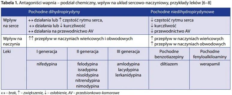 Zdjęcie Jak działają leki na nadciśnienie? Odkryj ich skuteczność i działanie