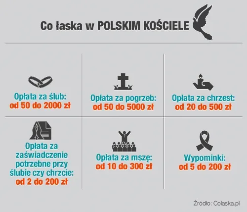 Zdjęcie Ile księdzu za pogrzeb? Poznaj koszty i ukryte wydatki