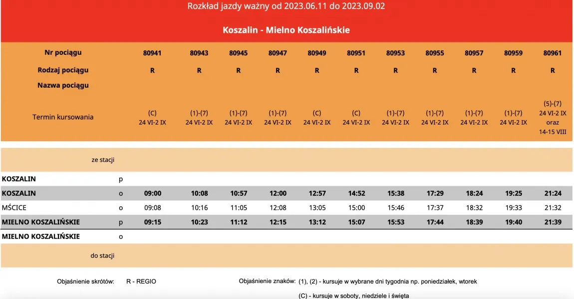 Zdjęcie Jak dojechać do Mielna pociągiem: wszystkie połączenia i ceny biletów