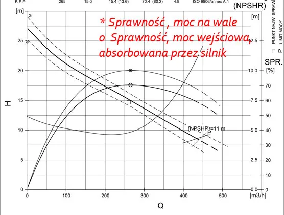 Zdjęcie O czym informuje charakterystyka mocy silnika i jak wpływa na wydajność?