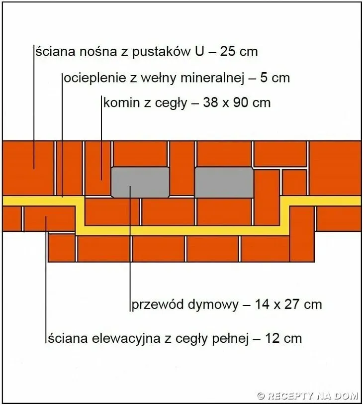 Zdjęcie Ile cegieł na komin? Oblicz dokładnie, uniknij zbędnych kosztów
