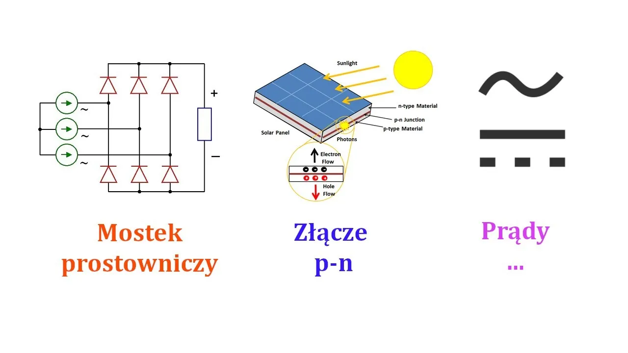 Zdjęcie Jak podłączyć mostek prostowniczy w prostowniku - uniknij błędów w montażu