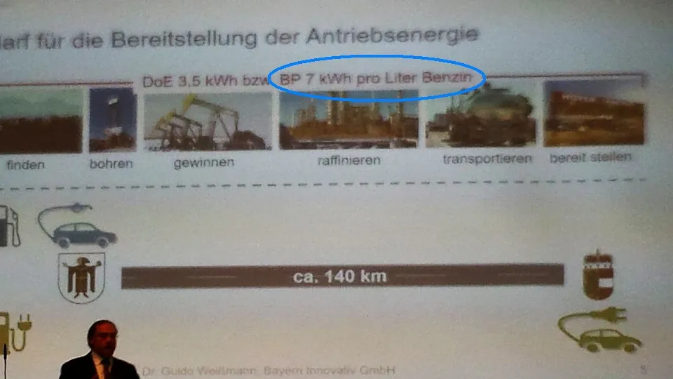 Zdjęcie Ile kWh z litra benzyny? Zaskakujące fakty o energii paliwa
