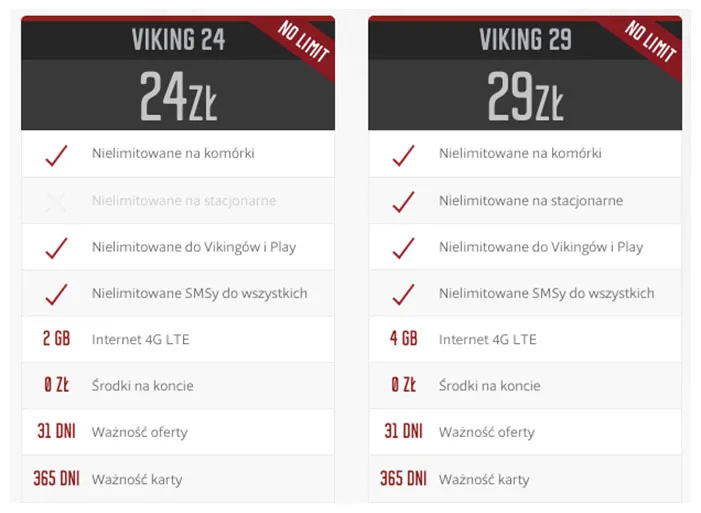 Zdjęcie Mobile Vikings jaka sieć - czy warto zmienić operatora na ten?