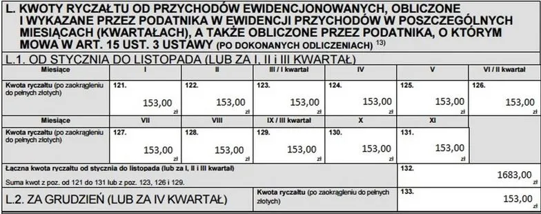 Zdjęcie Jak rozliczyć PIT-28 z najmu? Kompletny poradnik krok po kroku