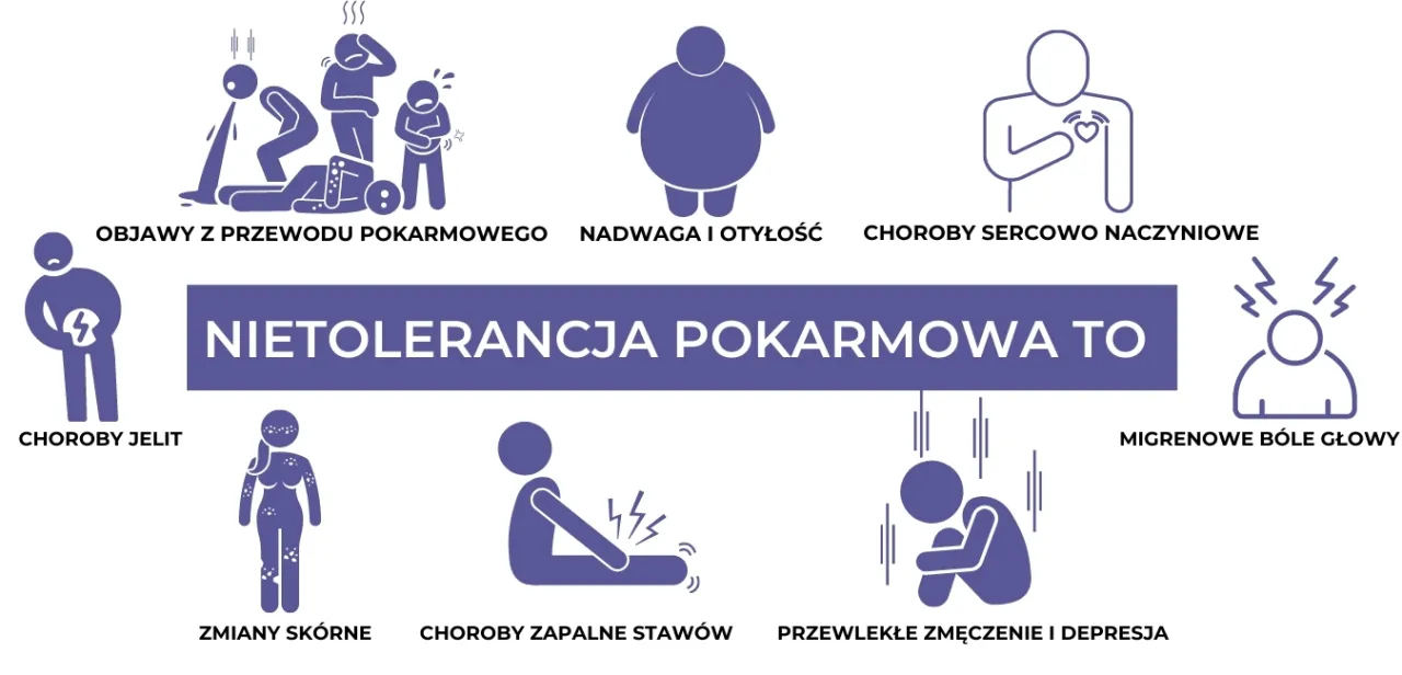 Zdjęcie Czy warto zrobić test na nietolerancję pokarmową: fakty i opinie ekspertów