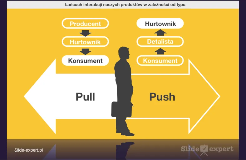Zdjęcie Jak edytować prezentacje PowerPoint i unikać najczęstszych błędów