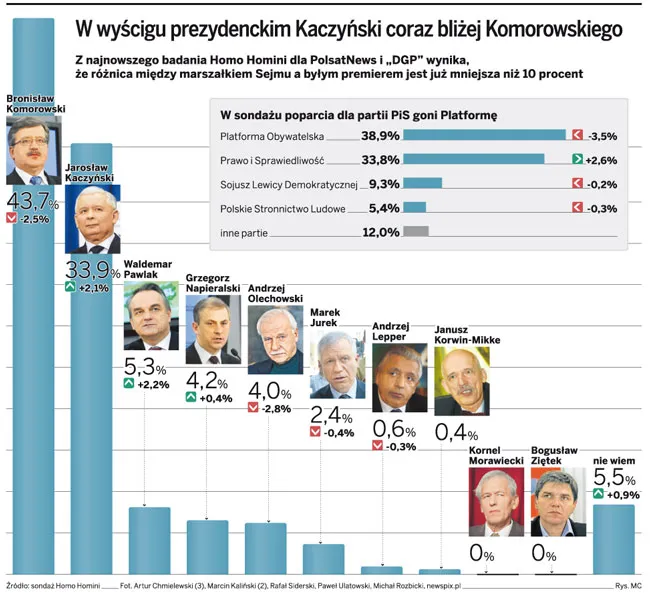 Zdjęcie Kto z artystów popiera PiS? Zaskakujące nazwiska i ich wsparcie