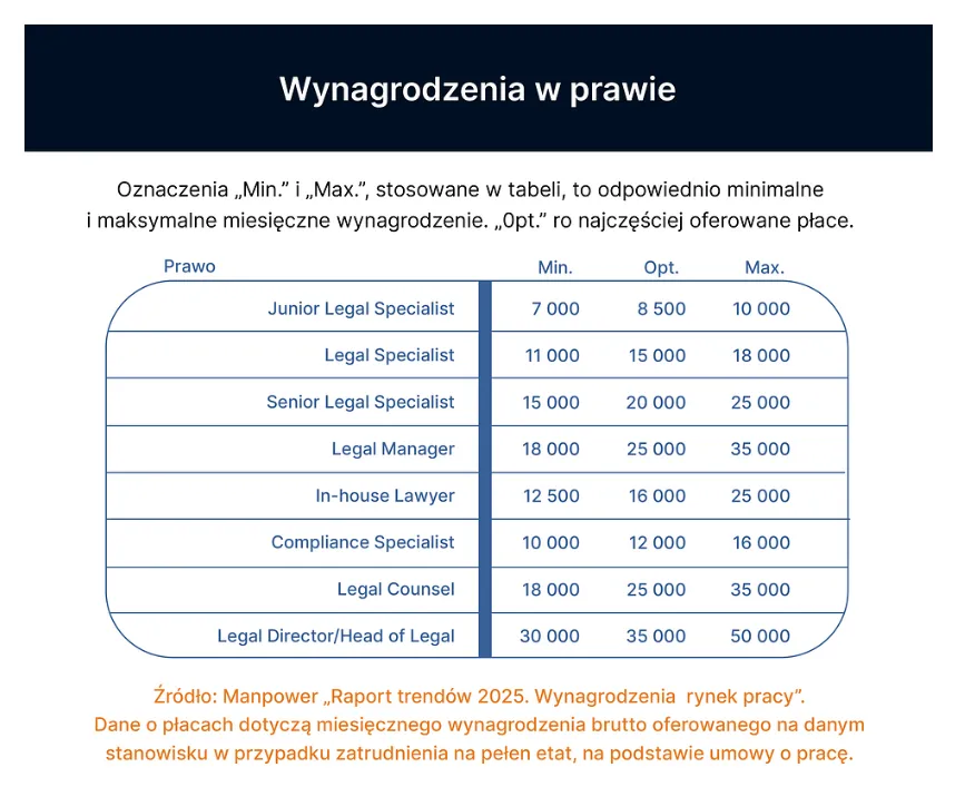 Zdjęcie Ile zarabia radca prawny w korporacji? Zaskakujące fakty o wynagrodzeniach