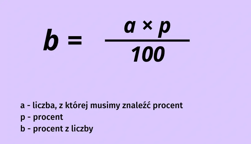 Zdjęcie Jak łatwo obliczyć ile procent to 4? Szybki sposób na procenty