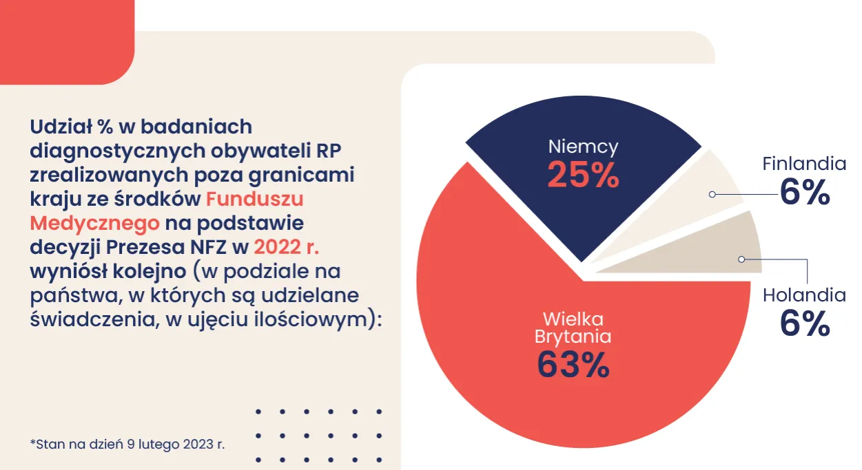 Zdjęcie NFZ co to jest i jak wpływa na dostęp do opieki zdrowotnej w Polsce