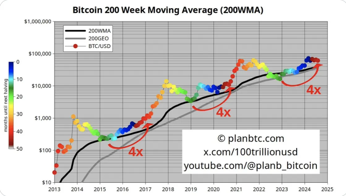 Zdjęcie Bitcoin aktualności: Wzrosty, prognozy i kluczowe trendy rynku