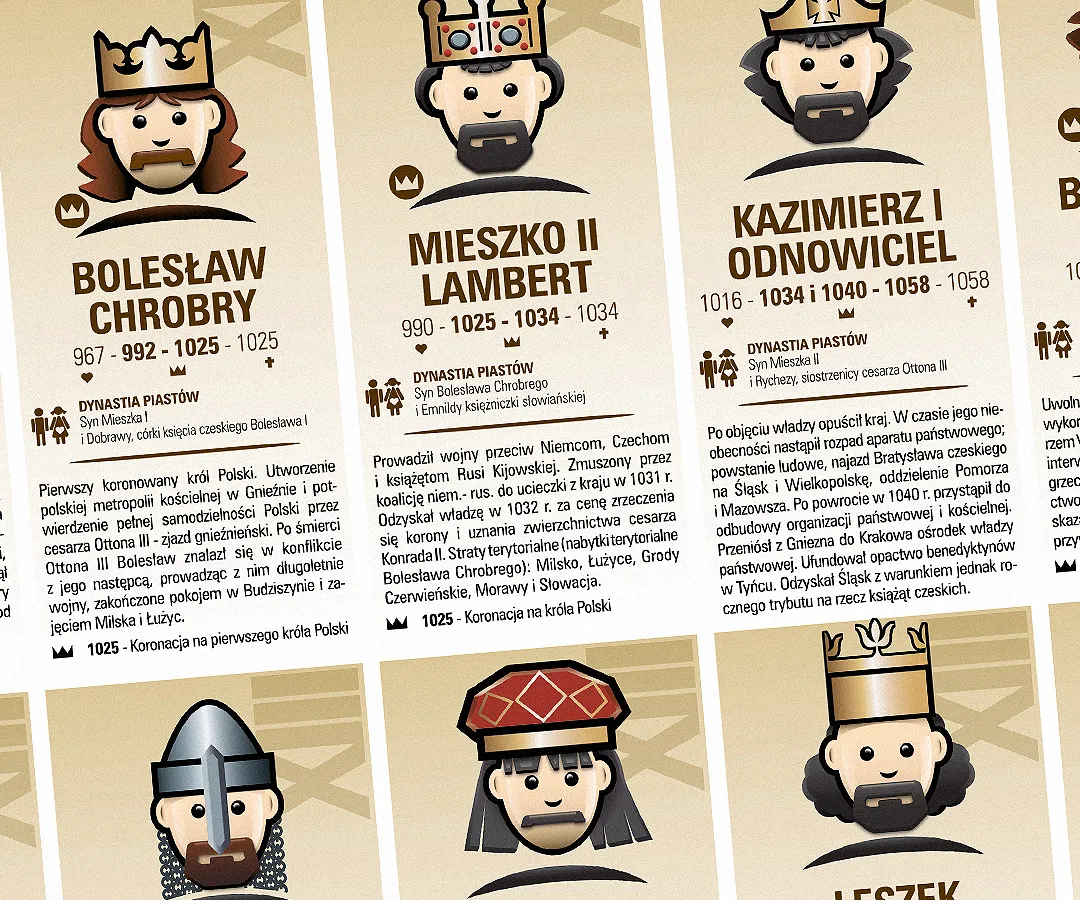 Zdjęcie Poczet królów polskich – fascynująca historia dzieła Jana Matejki